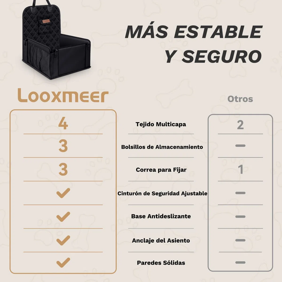 Asiento Coche Perro, Funda Protector Delantero Homologado con Pared Reforzada y Cinturón Seguridad, Cubierta Extra Estable Plegable Impermeable, para Perros Pequeño Mediano Negro
