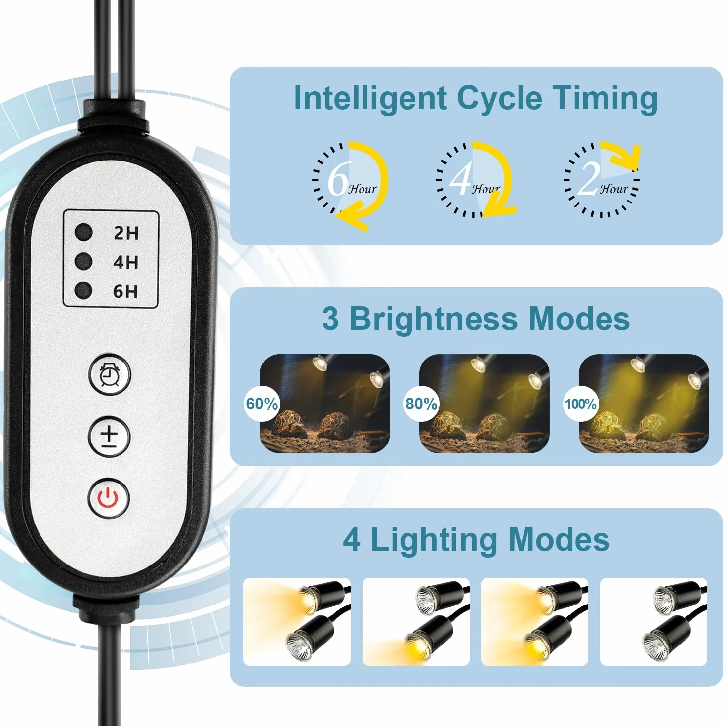 Lámpara para Tortuga de Dos Cabezas, 25W+50W Lámpara de Calor de Reptil E27, UVA+UVB Tortugas de Agua con 2 Bombillas para Lagarto, Tortuga, Serpiente, Camaleón, etc.(Negro)
